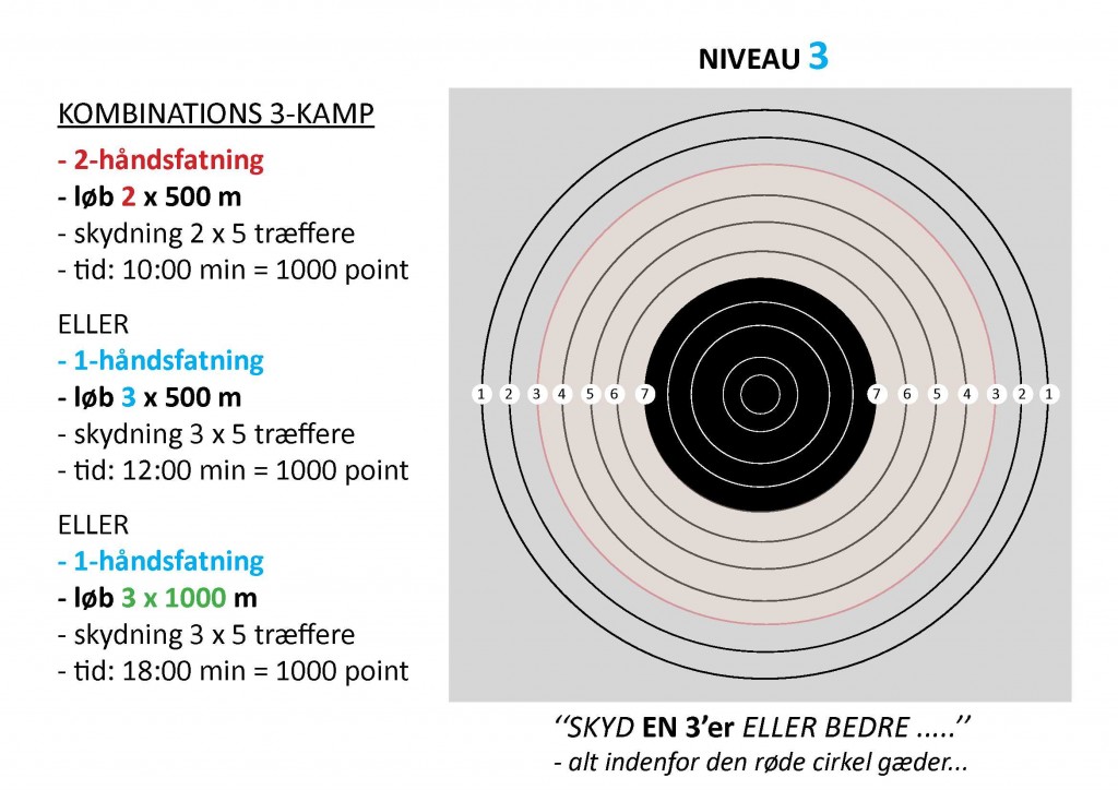 K3K klasse 3