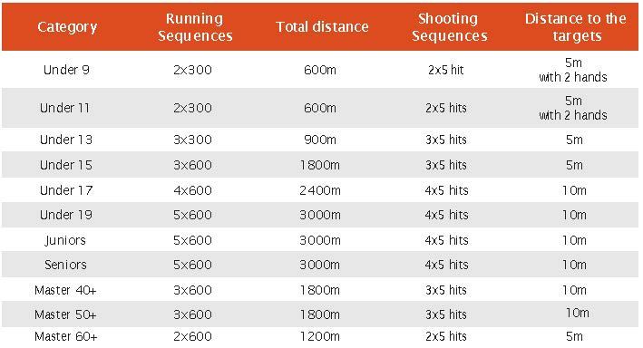 LaserRun